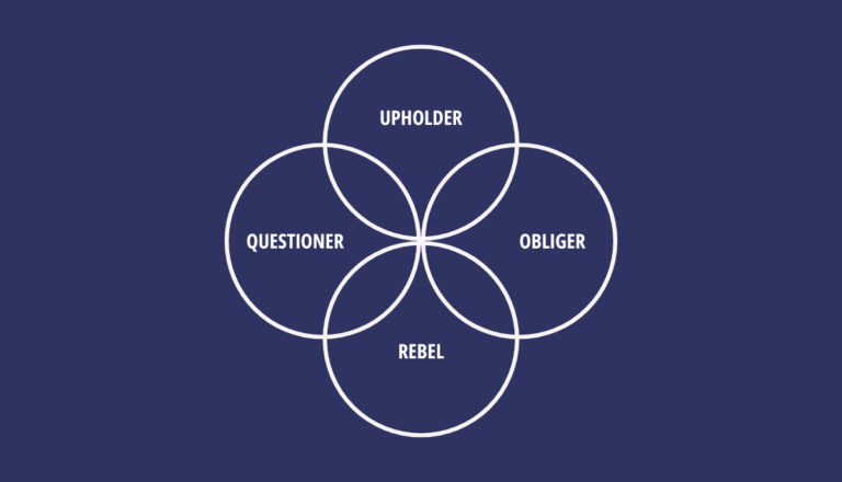 The Four Tendencies